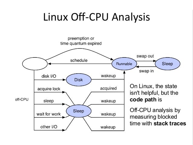 Linux BPF Superpowers