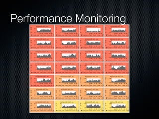 Performance Monitoring

 
