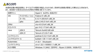 © 2025 NTT DATA Japan Corporation 2
おことわり
本資料記載の検証結果は、すべて以下の環境で検証したものであり、具体的な数値は環境により異なることがあります。
また、各技術への言及は2025/02現在の情報に基づいています。
仮想マシン Hyper-V 4vCPU、8GBメモリ
OS ディストリビューション Fedora 41 x86_64
カーネル 6.12.11-200.fc41.x86_64
glibc glibc-2.40-21.fc41.x86_64
CRIU criu-4.0-2.fc41.x86_64
Cコンパイラ gcc-14.2.1-7.fc41.x86_64
Java JDK 8 Temurin 8u442 b06 x64
JDK 21 Temurin 21.0.6+7 x64
コンテナエンジン podman-5.3.2-1.fc41.x86_64
コンテナビルドツール buildah-1.38.1-1.fc41.x86_64
Kubernetes v1.32.1 ※kubeadm
コンテナランタイム cri-o-1.32.1-150500.1.1.x86_64
ホスト環境 Windows 11 24H2（自作PC：Ryzen 3 3300X、16GBメモリ）
 