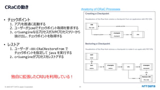 © 2025 NTT DATA Japan Corporation 28
CRaCの動き Anatomy of CRaC Processes
• チェックポイント
1. アプリを普通に起動する
2. ユーザーがjcmdでチェックポイント取得を要求する
3. criuengineなるプロセスがJVMプロセスツリーから
抜け出し、チェックポイントを取得する
• レストア
1. ユーザーが –XX:CRaCRestoreFrom で
チェックポイントを指定して java を実行する
2. criuengineがプロセスをレストアする
独自に拡張したCRIUを利用している！
 