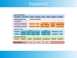 Systemctl
 