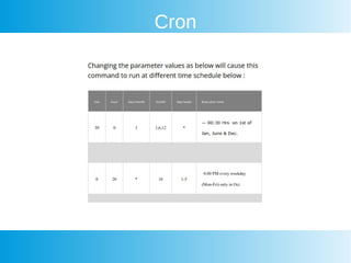 Cron
 