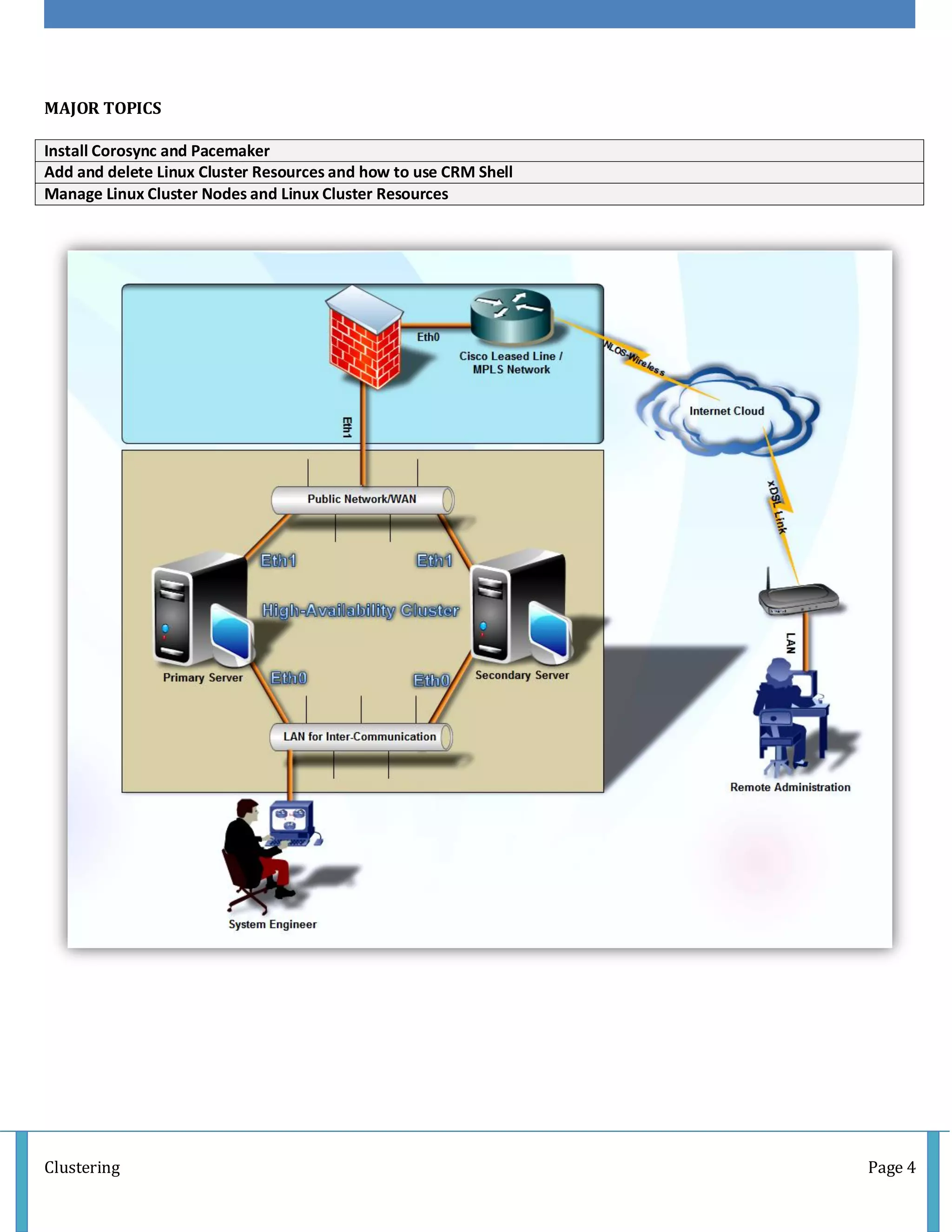 Clustering Page 4
MAJOR TOPICS
Install Corosync and Pacemaker
Add and delete Linux Cluster Resources and how to use CRM Shell
Manage Linux Cluster Nodes and Linux Cluster Resources
 