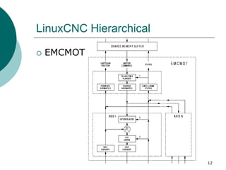 LinuxCNC 入門簡介 | PDF