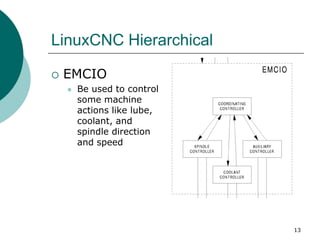 LinuxCNC 入門簡介 | PDF