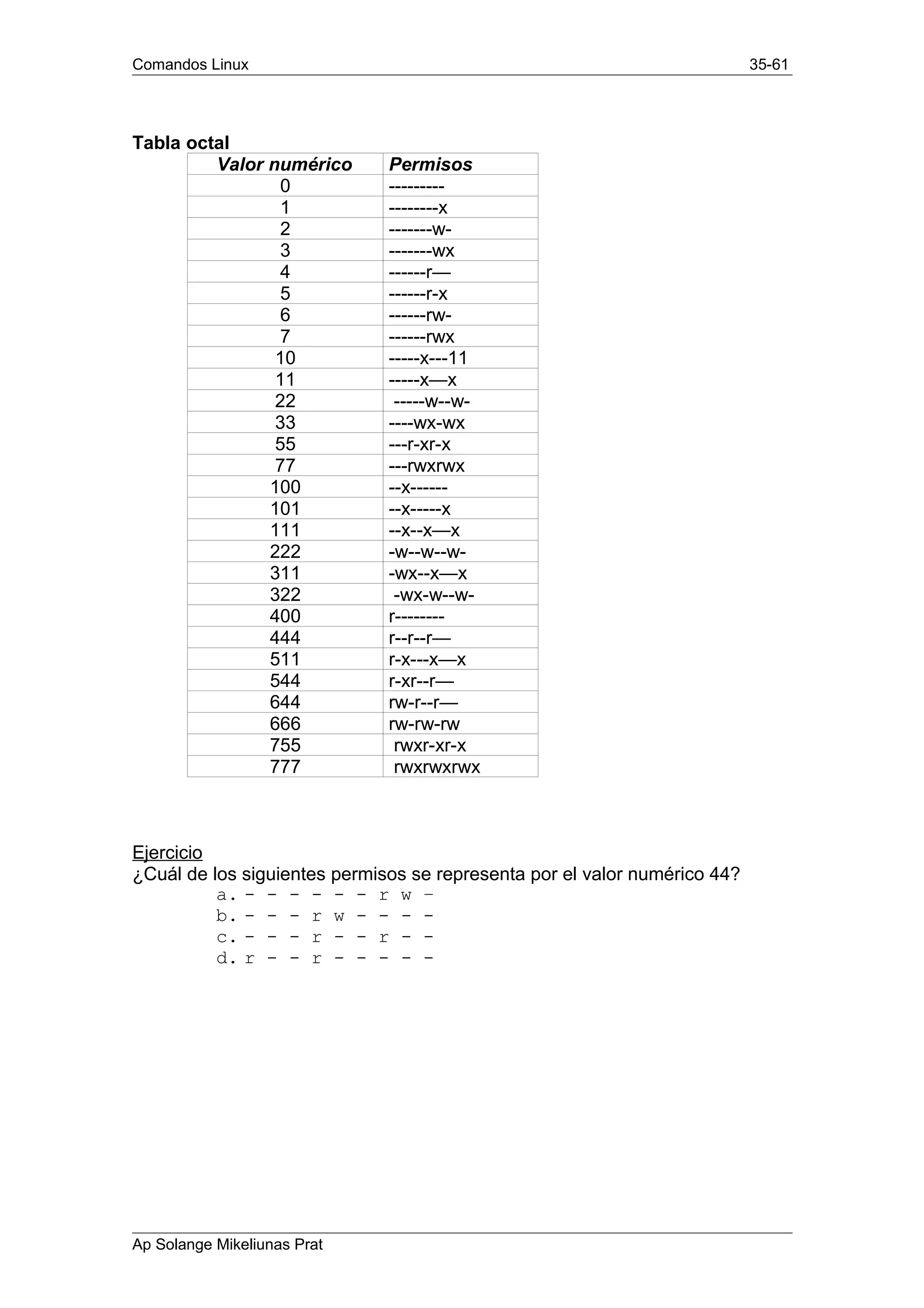 Comandos Linux 35-61
Tabla octal
Valor numérico Permisos
0 ---------
1 --------x
2 -------w-
3 -------wx
4 ------r—
5 ------r-x
6 ------rw-
7 ------rwx
10 -----x---11
11 -----x—x
22 -----w--w-
33 ----wx-wx
55 ---r-xr-x
77 ---rwxrwx
100 --x------
101 --x-----x
111 --x--x—x
222 -w--w--w-
311 -wx--x—x
322 -wx-w--w-
400 r--------
444 r--r--r—
511 r-x---x—x
544 r-xr--r—
644 rw-r--r—
666 rw-rw-rw
755 rwxr-xr-x
777 rwxrwxrwx
Ejercicio
¿Cuál de los siguientes permisos se representa por el valor numérico 44?
a. - - - - - - r w –
b. - - - r w - - - -
c. - - - r - - r - -
d. r - - r - - - - -
Ap Solange Mikeliunas Prat
 