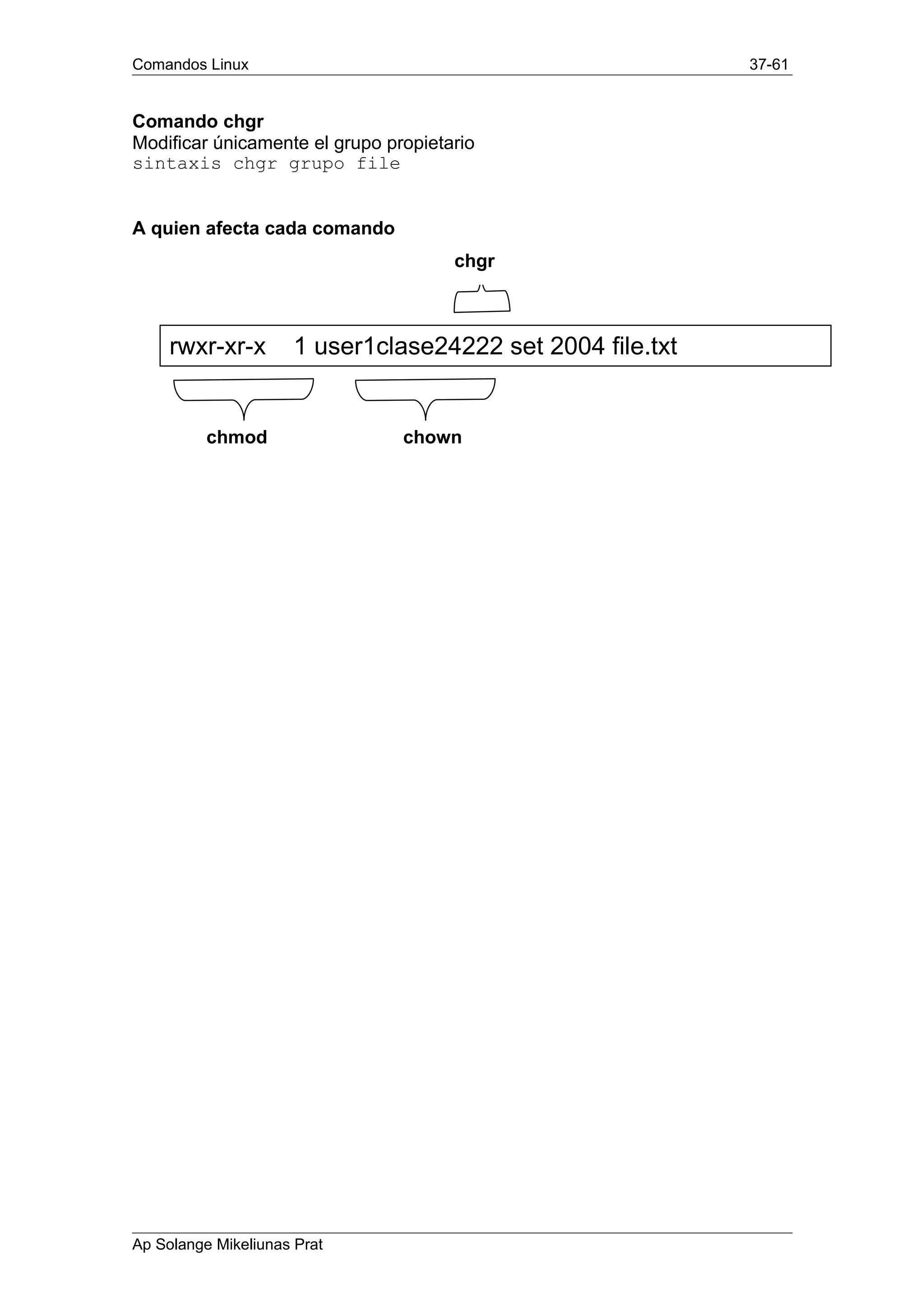 Comandos Linux 37-61
Comando chgr
Modificar únicamente el grupo propietario
sintaxis chgr grupo file
A quien afecta cada comando
Ap Solange Mikeliunas Prat
rwxr-xr-x 1 user1clase24222 set 2004 file.txt
chmod chown
chgr
 
