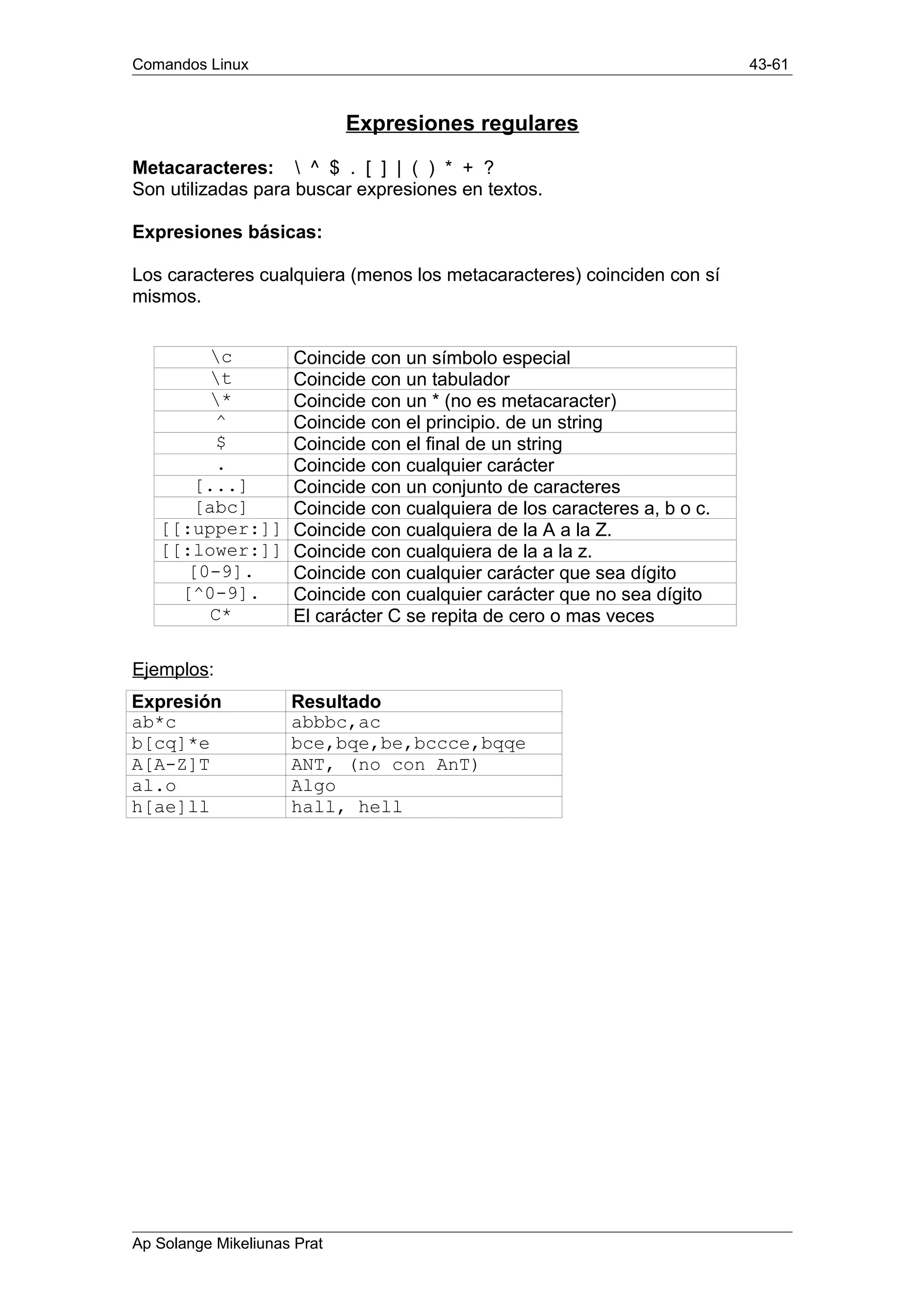 Comandos Linux 43-61
Expresiones regulares
Metacaracteres:  ^ $ . [ ] | ( ) * + ?
Son utilizadas para buscar expresiones en textos.
Expresiones básicas:
Los caracteres cualquiera (menos los metacaracteres) coinciden con sí
mismos.
c Coincide con un símbolo especial
t Coincide con un tabulador
* Coincide con un * (no es metacaracter)
^ Coincide con el principio. de un string
$ Coincide con el final de un string
. Coincide con cualquier carácter
[...] Coincide con un conjunto de caracteres
[abc] Coincide con cualquiera de los caracteres a, b o c.
[[:upper:]] Coincide con cualquiera de la A a la Z.
[[:lower:]] Coincide con cualquiera de la a la z.
[0-9]. Coincide con cualquier carácter que sea dígito
[^0-9]. Coincide con cualquier carácter que no sea dígito
C* El carácter C se repita de cero o mas veces
Ejemplos:
Expresión Resultado
ab*c abbbc,ac
b[cq]*e bce,bqe,be,bccce,bqqe
A[A-Z]T ANT, (no con AnT)
al.o Algo
h[ae]ll hall, hell
Ap Solange Mikeliunas Prat
 