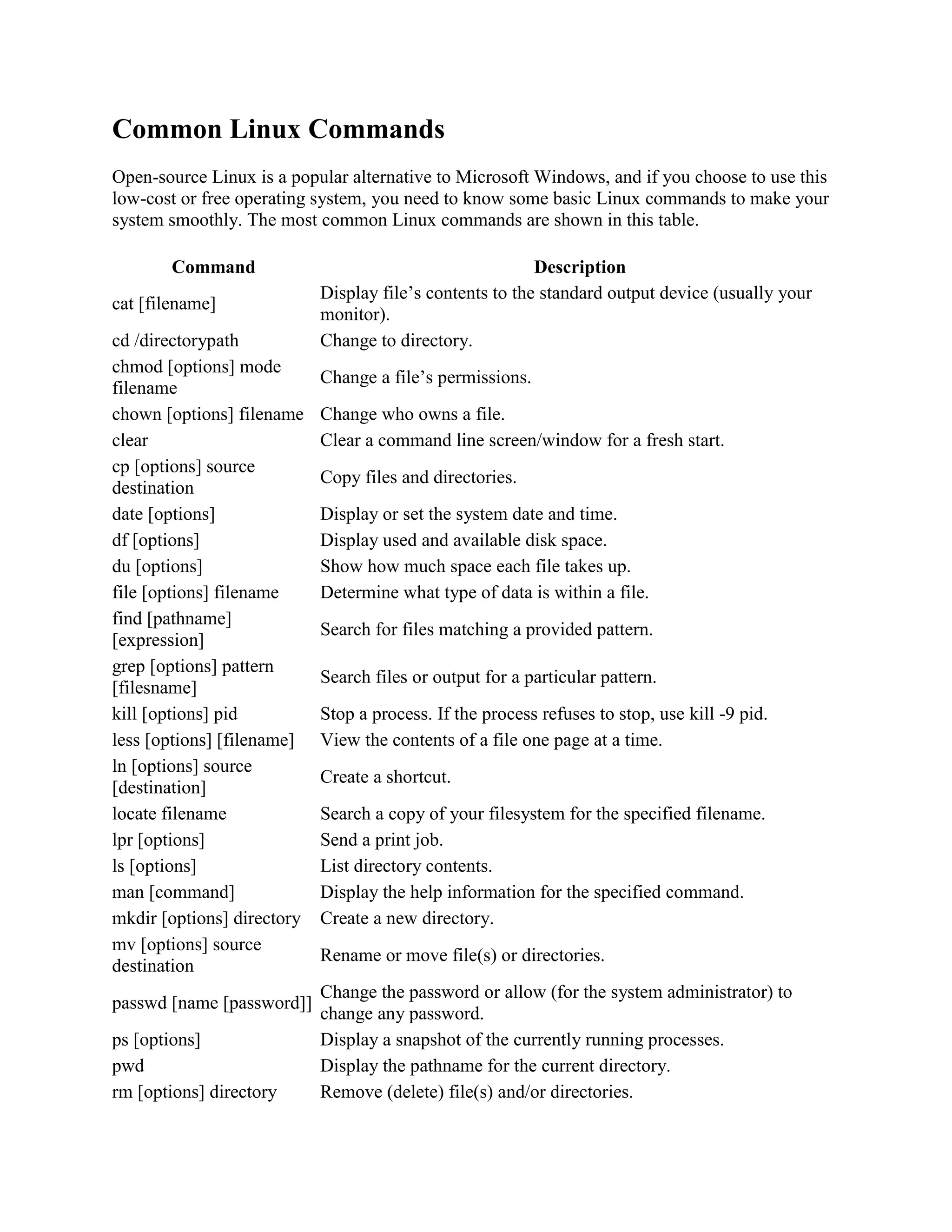 Common Linux Commands
Open-source Linux is a popular alternative to Microsoft Windows, and if you choose to use this
low-cost or free operating system, you need to know some basic Linux commands to make your
system smoothly. The most common Linux commands are shown in this table.
Command
cat [filename]
cd /directorypath
chmod [options] mode
filename
chown [options] filename
clear
cp [options] source
destination
date [options]
df [options]
du [options]
file [options] filename
find [pathname]
[expression]
grep [options] pattern
[filesname]
kill [options] pid
less [options] [filename]
ln [options] source
[destination]
locate filename
lpr [options]
ls [options]
man [command]
mkdir [options] directory
mv [options] source
destination
passwd [name [password]]
ps [options]
pwd
rm [options] directory

Description
Display file’s contents to the standard output device (usually your
monitor).
Change to directory.
Change a file’s permissions.
Change who owns a file.
Clear a command line screen/window for a fresh start.
Copy files and directories.
Display or set the system date and time.
Display used and available disk space.
Show how much space each file takes up.
Determine what type of data is within a file.
Search for files matching a provided pattern.
Search files or output for a particular pattern.
Stop a process. If the process refuses to stop, use kill -9 pid.
View the contents of a file one page at a time.
Create a shortcut.
Search a copy of your filesystem for the specified filename.
Send a print job.
List directory contents.
Display the help information for the specified command.
Create a new directory.
Rename or move file(s) or directories.
Change the password or allow (for the system administrator) to
change any password.
Display a snapshot of the currently running processes.
Display the pathname for the current directory.
Remove (delete) file(s) and/or directories.

 
