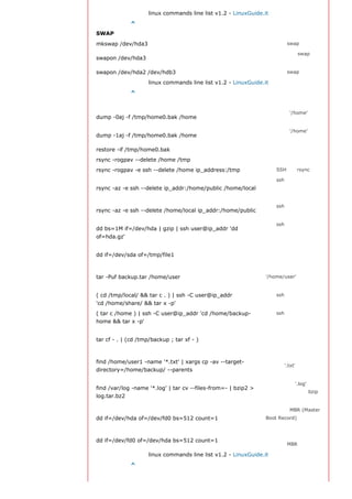 linux commands line list v1.2 - LinuxGuide.it
返回顶部索引 ^
SWAP文件系统
mkswap /dev/hda3                                                创建一个swap文件系统
                                                                启用一个新的swap文件
swapon /dev/hda3
                                                                系统

swapon /dev/hda2 /dev/hdb3                                      启用两个swap分区

                    linux commands line list v1.2 - LinuxGuide.it
返回顶部索引 ^
备份
                                                                制作一个 '/home' 目录
dump -0aj -f /tmp/home0.bak /home
                                                                的完整备份
                                                                制作一个 '/home' 目录
dump -1aj -f /tmp/home0.bak /home
                                                                的交互式备份

restore -if /tmp/home0.bak                                      还原一个交互式备份

rsync -rogpav --delete /home /tmp                               同步两边的目录

rsync -rogpav -e ssh --delete /home ip_address:/tmp             通过SSH通道rsync
                                                                通过ssh和压缩将一个
rsync -az -e ssh --delete ip_addr:/home/public /home/local      远程目录同步到本地目
                                                                录
                                                                通过ssh和压缩将本地
rsync -az -e ssh --delete /home/local ip_addr:/home/public
                                                                目录同步到远程目录
                                                                通过ssh在远程主机上
dd bs=1M if=/dev/hda | gzip | ssh user@ip_addr 'dd
                                                                执行一次备份本地磁盘
of=hda.gz'
                                                                的操作
                                                                备份磁盘内容到一个文
dd if=/dev/sda of=/tmp/file1
                                                                件
                                                                执行一次对
tar -Puf backup.tar /home/user                                  '/home/user' 目录的交
                                                                互式备份操作

( cd /tmp/local/ && tar c . ) | ssh -C user@ip_addr             通过ssh在远程目录中
'cd /home/share/ && tar x -p'                                   复制一个目录内容

( tar c /home ) | ssh -C user@ip_addr 'cd /home/backup-         通过ssh在远程目录中
home && tar x -p'                                               复制一个本地目录
                                                                本地将一个目录复制到
tar cf - . | (cd /tmp/backup ; tar xf - )                       另一个地方，保留原有
                                                                权限及链接
                                                                从一个目录查找并复制
find /home/user1 -name '*.txt' | xargs cp -av --target-
                                                                所有以 '.txt' 结尾的文
directory=/home/backup/ --parents
                                                                件到另一个目录
                                                                查找所有以 '.log' 结尾
find /var/log -name '*.log' | tar cv --files-from=- | bzip2 >
                                                                的文件并做成一个bzip
log.tar.bz2
                                                                包
                                                                做一个将 MBR (Master
dd if=/dev/hda of=/dev/fd0 bs=512 count=1                       Boot Record)内容复制
                                                                到软盘的动作
                                                                从已经保存到软盘的备
dd if=/dev/fd0 of=/dev/hda bs=512 count=1
                                                                份中恢复MBR内容

                    linux commands line list v1.2 - LinuxGuide.it
返回顶部索引 ^
 