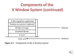Linux command ppt