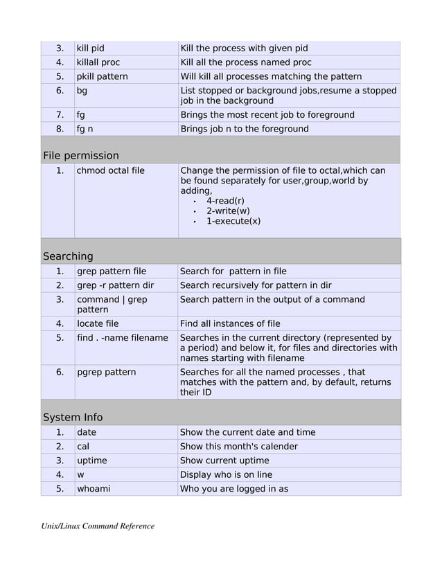 Unix/Linux Command Reference File Commands and Shortcuts PDF