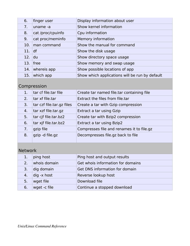 Unix/Linux Command Reference - File Commands and Shortcuts | PDF