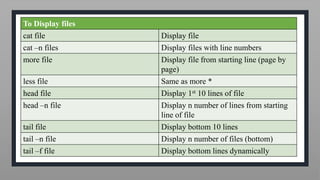 Linux commands | PPTX