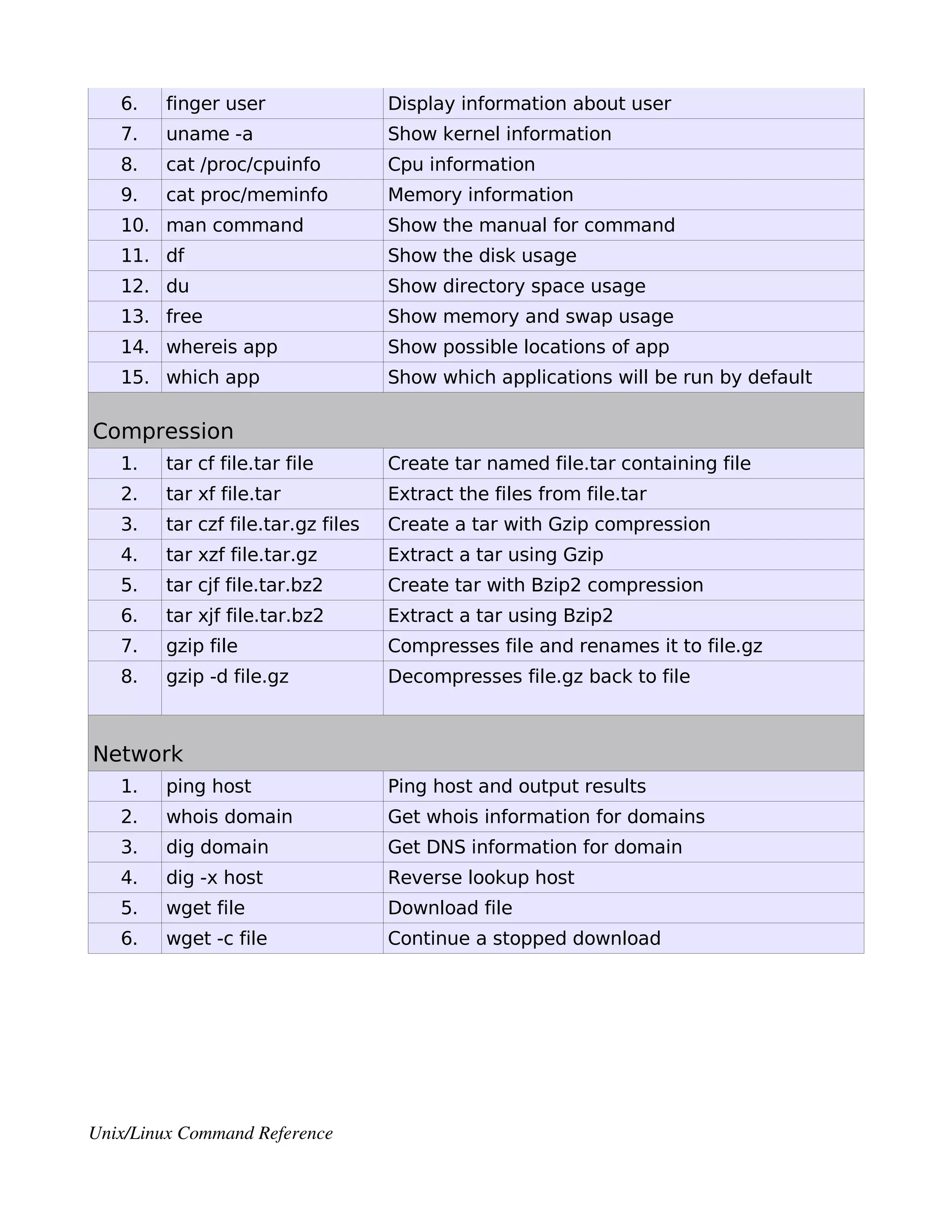 Linuxcommands Pdf Free Download