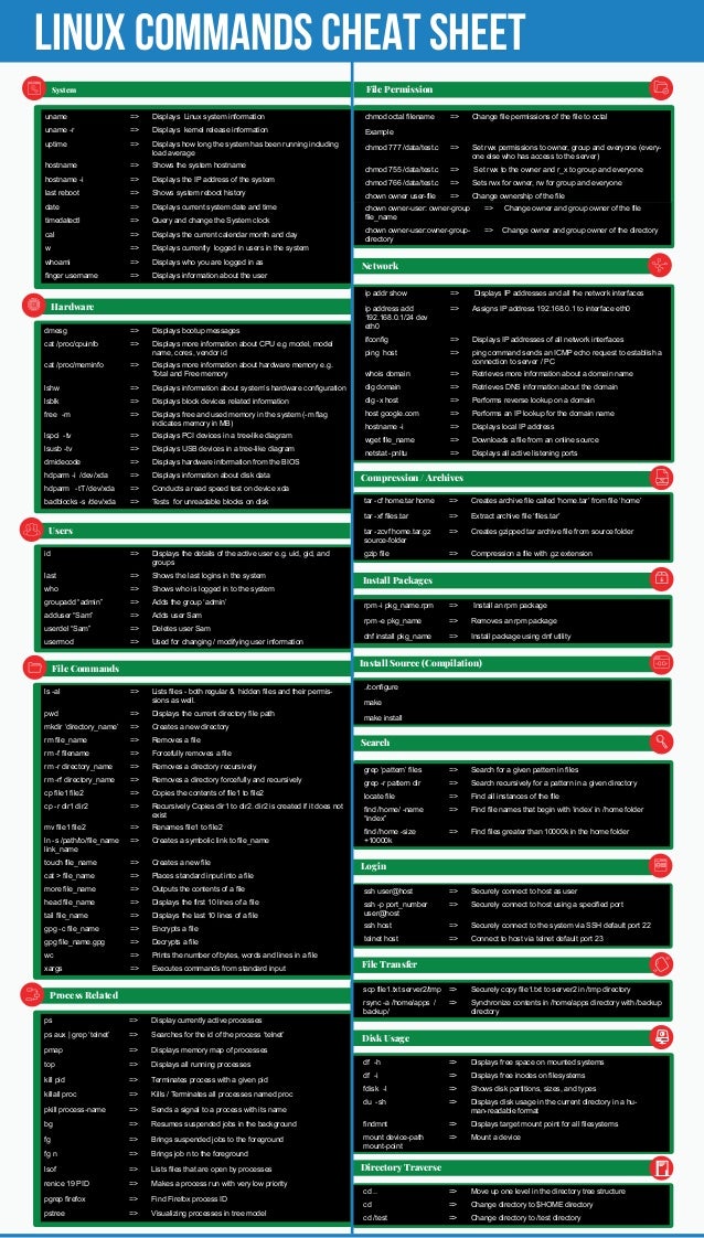 Linux Commands Cheat Sheet By Linoxide Com