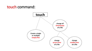 touch command:
touch
Create a single
or multiple
empty files
change all
timestamps
of a file
change
access time
of a file
change
modify time
of a file
 