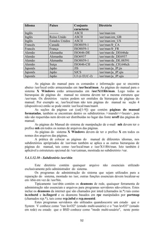 Idioma Países Conjunto 
caracteres 
Diretório 
Inglês -------- ASCII /usr/man/em 
Inglês Reino Unido ASCII /usr/man/em_GB 
Inglês Estados Unidos ASCII /usr/man/em_US 
Francês Canadá ISO8859-1 /usr/man/fr_CA 
Francês França ISO8859-1 /usr/man/fr_FR 
Alemão Alemanha ISO646-DE /usr/man/de_DE646de 
Alemão Alemanha ISO6937 /usr/man/de_DE6937 
Alemão Alemanha ISO8859-1 /usr/man/de_DE.88591 
Alemão Suiça ISO646-CH /usr/man/de_CH.646ch 
Japonês Japão JIS /usr/man/ja_JP.jis 
Japonês Japão SJCS /usr/man/ja_JP.sjis 
Japonês Japão UJ (ó EUC-J) /usr/man/ja_JP.ujis 
As páginas do manual para os comandos e informação que se encontra 
abaixo /usr/local estão armazenadas em /usr/local/man. As páginas do manual para o 
sistema X Windows estão armazenadas em /usr/X11R6/man. Logo todas as 
hierarquias de páginas do manual no sistema devem ter a mesma estrutura que 
/usr/man. Os diretórios vazios podem ser omitidos da hierarquia de páginas do 
manual. Por exemplo se, /usr/local/man não tem páginas do manual na seção 4 
(dispositivos) então se pode omitir /usr/local/man/man4. 
As seções da páginas cat (cat[1-9]) que contém páginas do manual 
formatadas, também se encontram dentro os subdiretórios /<mandir>/<locais>, pois 
não são requeridas nem devem ser distribuidas no lugar das fonte nroff das páginas do 
manual. 
As páginas do Manual do sistema de manipulação de e-mail mh devem ter o 
prefixo mh em todos os nomes de arquivos das páginas. 
As páginas do sistema X Windows devem de ter o prefixo X em todos os 
nomes dos arquivos das páginas. 
A prática de colocar as páginas do manual de diferentes idiomas, nos 
subdiretórios aprópriados de /usr/man também se aplica a as outras hierarquias de 
páginas do manual, tais como /usr/local/man e /usr/X11R6/man. Isto também é 
aplicável a estrututura opcional de /var/catman, mostrada no subdiretório /var. 
5.4.3.12.10 - Subdiretório /usr/sbin 
Este diretório contém quaisquer arquivo não essenciais utilizado 
exclusivamente pelo administrador do sistema. 
Os programas de administração do sistema que sejam utilizados para a 
reparação do sistema, montado no /usr, outras funções essenciais devem localizar-se 
em /sbin em vez de /usr/bin. 
Tipicamente /usr/sbin contém os deamons de rede, quaisquer ferramenta de 
administração não essenciais e arquivos para programas servidores não-críticos. Estes 
inclue os deamons da internet que são chamados por inted (chamados in.*) tais como 
in.telnetd e in.fingerd e os deamons basados em rpc manipulados por portmap 
(chamados rcp.*), tais como rcp.infsd e rcp.mountd. 
Estes programas servidores são utilizados quandoocorre um estado que o 
System V conhece como "run levO2" (estado multi-usuário) e o "run levO3" (estado 
em rede) ou estado que o BSD conhece como "modo multi-usuário", neste ponto 
52 
 