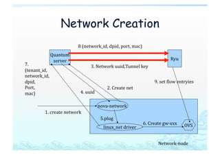 Ryu: network operating system | PDF