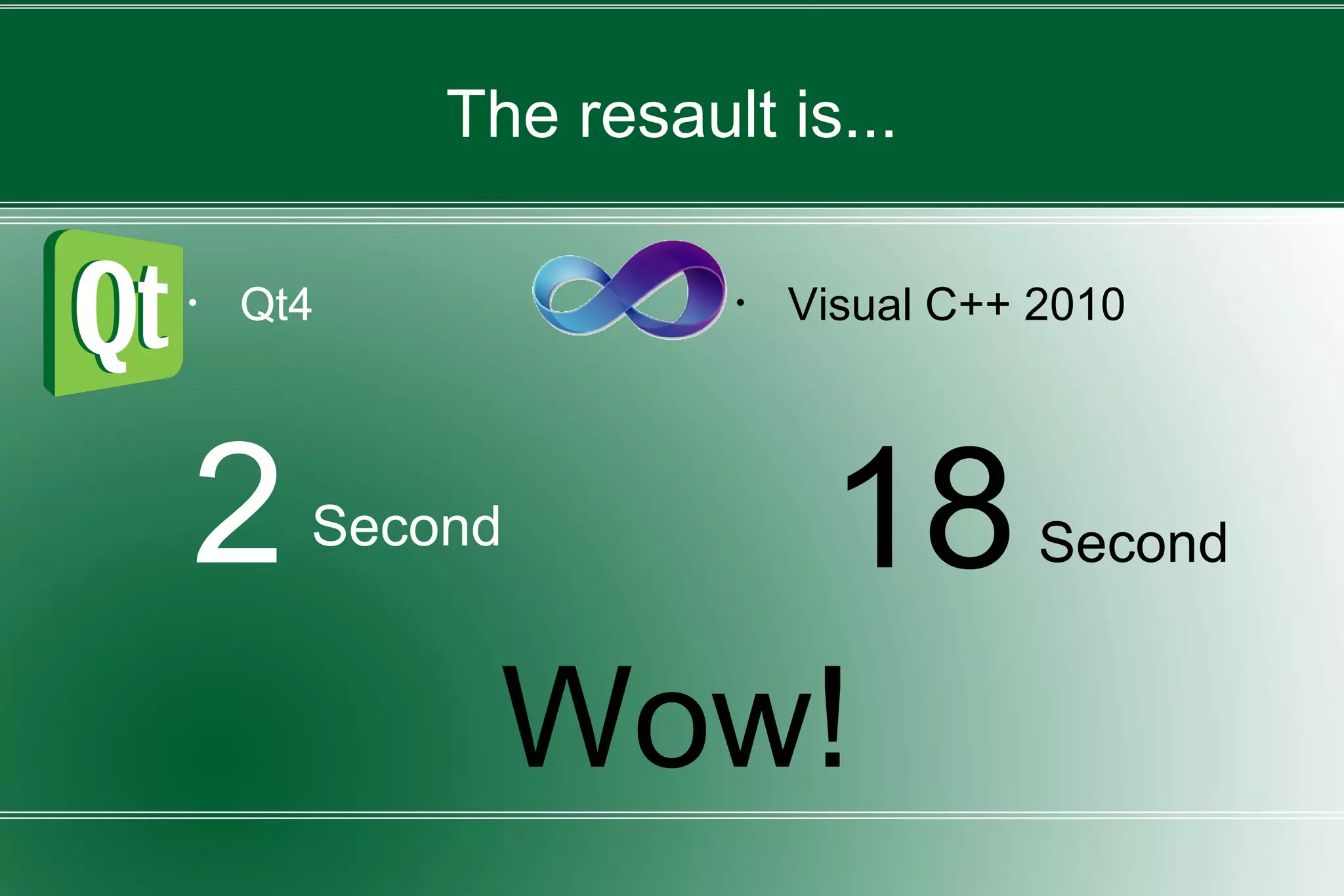The resault is...
・ Qt4 ・ Visual C++ 2010
18
・ Qt4
2 SecondSecond
Wow!
 