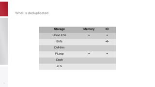 What is deduplicatedWhat is deduplicated
16
Storage Memory IO
Union FSs + +
Btrfs +/-
DM-thin
PLoop + +
Ceph
ZFS
 