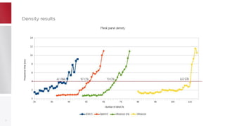 Density resultsDensity results
21
 
