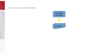 How to store container filesHow to store container files
3
Filesystem
Container
processes
 