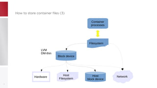 How to store container files (3)How to store container files (3)
8
Filesystem
Container
processes
Block device
NetworkHost
Filesystem
Host
block device
Hardware
LVM
DM-thin
 