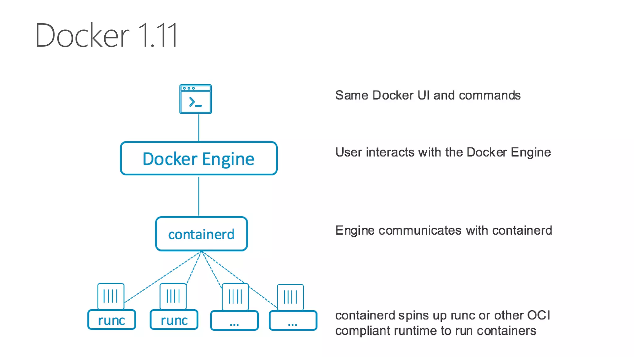 Docker 1.11 
