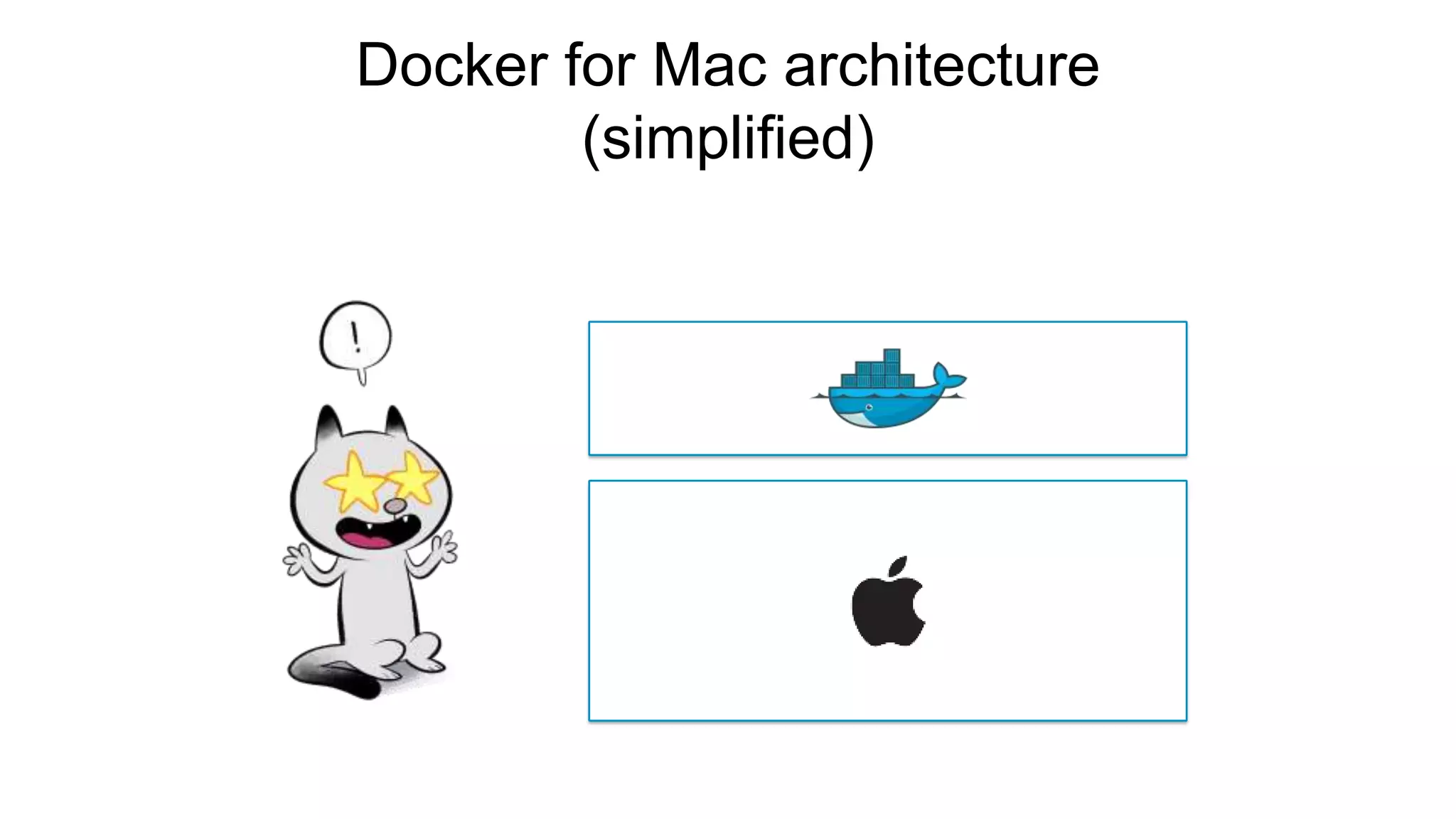 Docker for Mac architecture (simplified) 