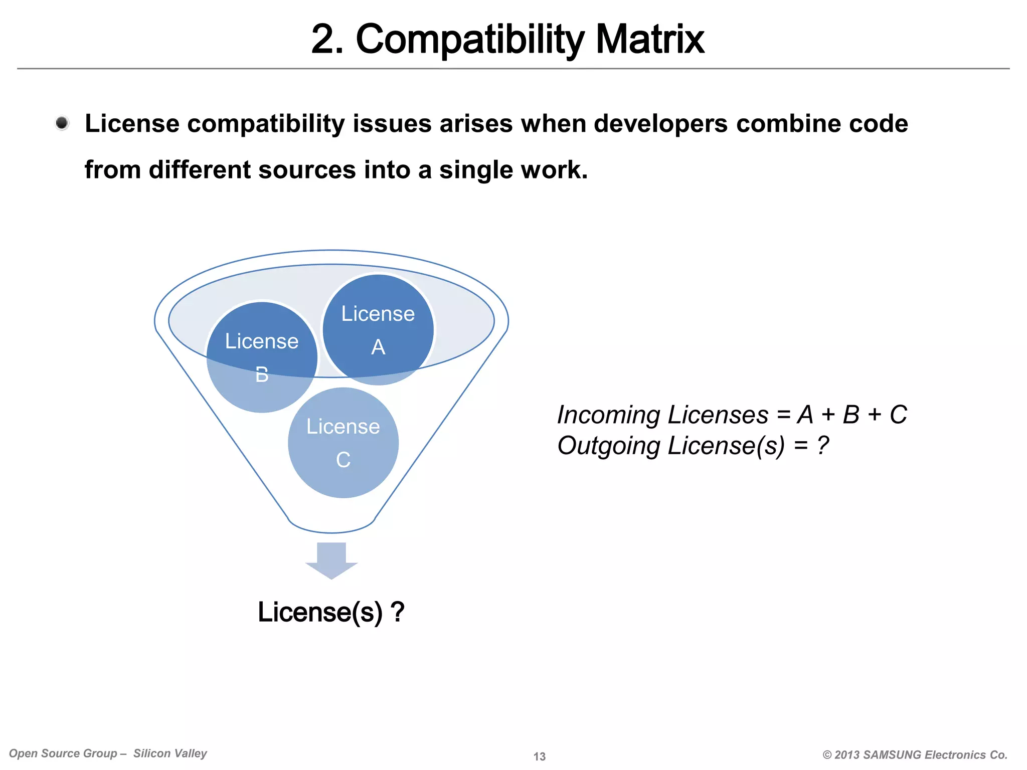 2. Compatibility Matrix
License compatibility issues arises when developers combine code

from different sources into a single work.

License
License

A

B

Incoming Licenses = A + B + C
Outgoing License(s) = ?

License

C

License(s) ?

Open Source Group – Silicon Valley

13

© 2013 SAMSUNG Electronics Co.

 