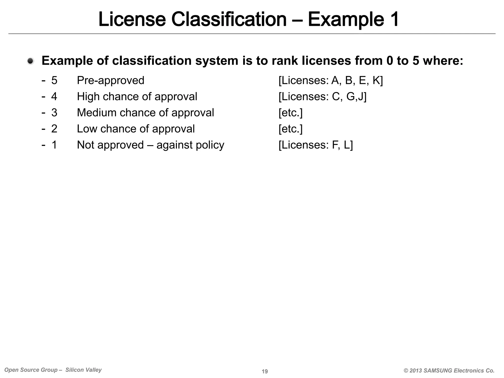 License Classification – Example 1
Example of classification system is to rank licenses from 0 to 5 where:
-

5
4
3
2
1

Pre-approved
High chance of approval
Medium chance of approval
Low chance of approval
Not approved – against policy

Open Source Group – Silicon Valley

[Licenses: A, B, E, K]
[Licenses: C, G,J]
[etc.]
[etc.]
[Licenses: F, L]

19

© 2013 SAMSUNG Electronics Co.

 