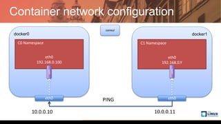 Container network configuration
consul
docker0
eth0
192.168.0.100
C0 Namespace
veth
eth0
docker1
C1 Namespace
veth
eth0
192.168.0.Y
eth0PING
10.0.0.10 10.0.0.11
 