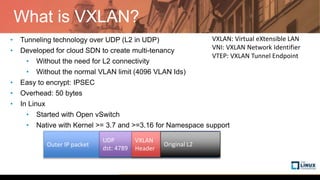 What is VXLAN?
• Tunneling technology over UDP (L2 in UDP)
• Developed for cloud SDN to create multi-tenancy
• Without the need for L2 connectivity
• Without the normal VLAN limit (4096 VLAN Ids)
• Easy to encrypt: IPSEC
• Overhead: 50 bytes
• In Linux
• Started with Open vSwitch
• Native with Kernel >= 3.7 and >=3.16 for Namespace support
VXLAN: Virtual eXtensible LAN
VNI: VXLAN Network Identifier
VTEP: VXLAN Tunnel Endpoint
Outer IP packet
UDP
dst: 4789
VXLAN
Header
Original L2
 