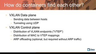 How do containers find each other?
• VXLAN Data plane
– Sending data between hosts
– Tunneling using UDP
• VXLAN Control plane
– Distribution of VLXAN endpoints ("VTEP")
– Distribution of MAC to VTEP mappings
– ARP offloading (optional, but required without ARP traffic)
 
