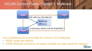 VXLAN Control Plane - Option 1: Multicast
vxlan vxlan
vxlan
Multicast
239.x.x.x
ARP: Who has 192.168.0.2?
L2 discovery: where is 02:42:c0:a8:00:02 ?
Use a multicast group to send traffic for unknown L3/L2 addresses
• PROS: simple and efficient
• CONS: Multicast connectivity not always available (on public clouds for instance)
 