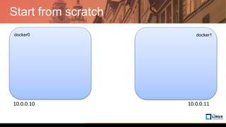 Start from scratch
docker0 docker1
10.0.0.10 10.0.0.11
 