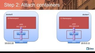 Step 2: Attach containers
docker0 docker1
10.0.0.10 10.0.0.11
br42
vxlan42
eth0
br42
eth0
vxlan42
veth
veth
eth0
192.168.0.20
C0 Namespace C1 Namespace
eth0
192.168.0.10
 