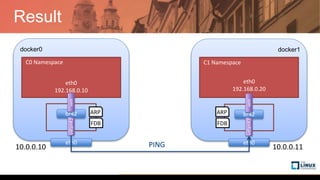 Result
docker0 docker1
10.0.0.10 10.0.0.11
br42
vxlan42
eth0
br42
eth0
vxlan42
veth
veth
eth0
192.168.0.20
C0 Namespace C1 Namespace
eth0
192.168.0.10
PING
FDB
ARP
FDB
ARP
 