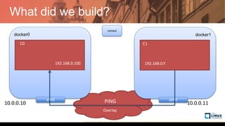 What did we build?
Overlay
consul
docker0
C0
eth0
docker1
C1
eth0PING
192.168.0.100 192.168.0.Y
10.0.0.10 10.0.0.11
 