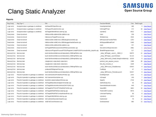 21Samsung Open Source Group
Clang Static Analyzer
 