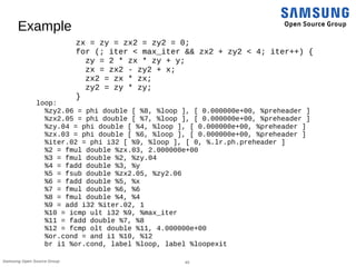 43Samsung Open Source Group
Example
zx = zy = zx2 = zy2 = 0;
for (; iter < max_iter && zx2 + zy2 < 4; iter++) {
zy = 2 * zx * zy + y;
zx = zx2 - zy2 + x;
zx2 = zx * zx;
zy2 = zy * zy;
}
loop:
%zy2.06 = phi double [ %8, %loop ], [ 0.000000e+00, %preheader ]
%zx2.05 = phi double [ %7, %loop ], [ 0.000000e+00, %preheader ]
%zy.04 = phi double [ %4, %loop ], [ 0.000000e+00, %preheader ]
%zx.03 = phi double [ %6, %loop ], [ 0.000000e+00, %preheader ]
%iter.02 = phi i32 [ %9, %loop ], [ 0, %.lr.ph.preheader ]
%2 = fmul double %zx.03, 2.000000e+00
%3 = fmul double %2, %zy.04
%4 = fadd double %3, %y
%5 = fsub double %zx2.05, %zy2.06
%6 = fadd double %5, %x
%7 = fmul double %6, %6
%8 = fmul double %4, %4
%9 = add i32 %iter.02, 1
%10 = icmp ult i32 %9, %max_iter
%11 = fadd double %7, %8
%12 = fcmp olt double %11, 4.000000e+00
%or.cond = and i1 %10, %12
br i1 %or.cond, label %loop, label %loopexit
 
