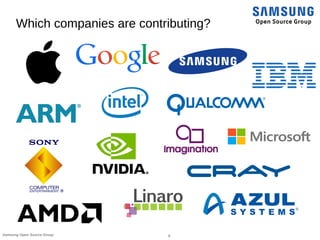 6Samsung Open Source Group
Which companies are contributing?
®
 