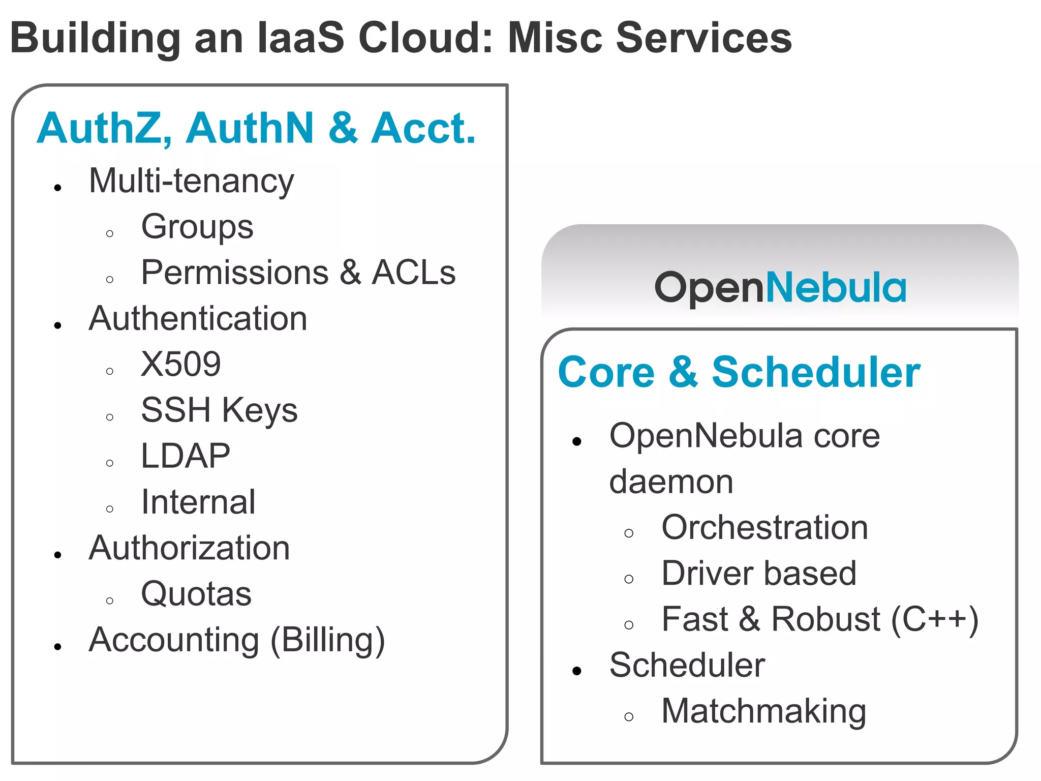 Building an IaaS Cloud: Misc Services

 AuthZ, AuthN & Acct.
  ●   Multi-tenancy
       ○ Groups
       ○ Permissions & ACLs
  ●   Authentication
       ○ X509                 Core & Scheduler
       ○ SSH Keys
                              ●   OpenNebula core
       ○ LDAP
                                  daemon
       ○ Internal
                                   ○ Orchestration
  ●   Authorization
                                   ○ Driver based
       ○ Quotas
                                   ○ Fast & Robust (C++)
  ●   Accounting (Billing)
                              ●   Scheduler
                                   ○ Matchmaking
 