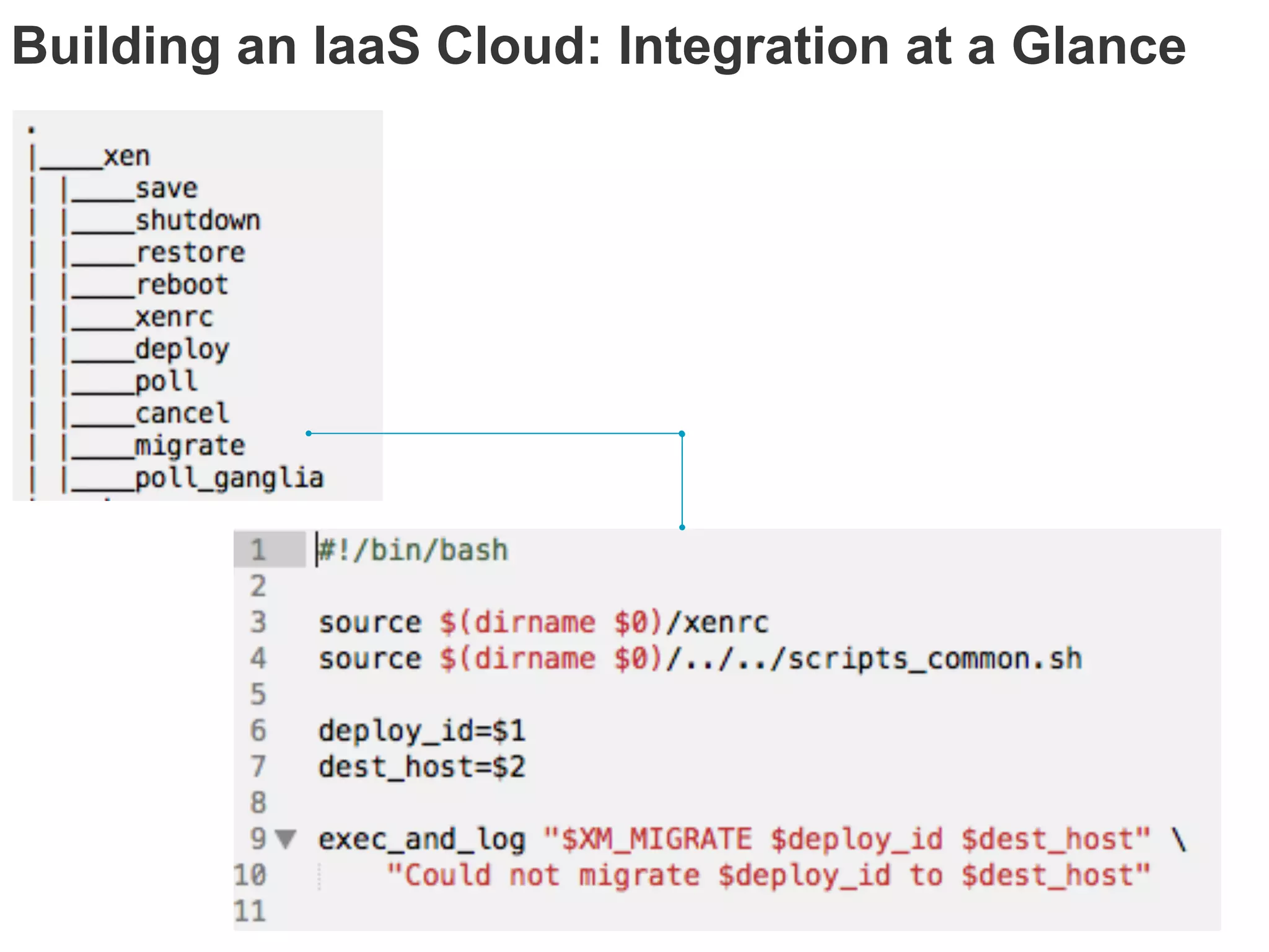 Building an IaaS Cloud: Integration at a Glance
 