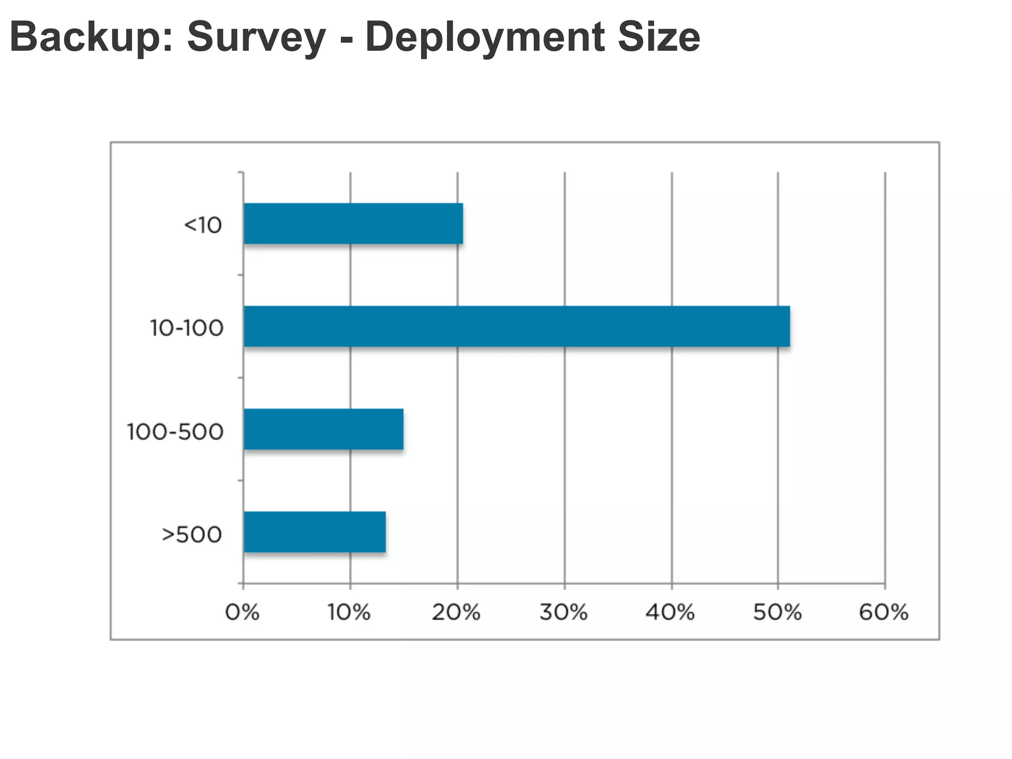 Backup: Survey - Deployment Size
 