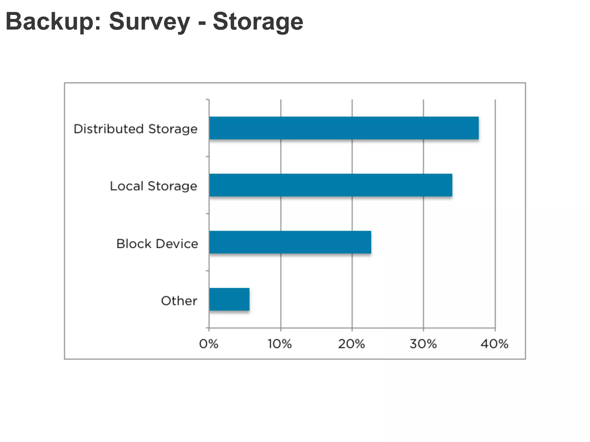 Backup: Survey - Storage
 