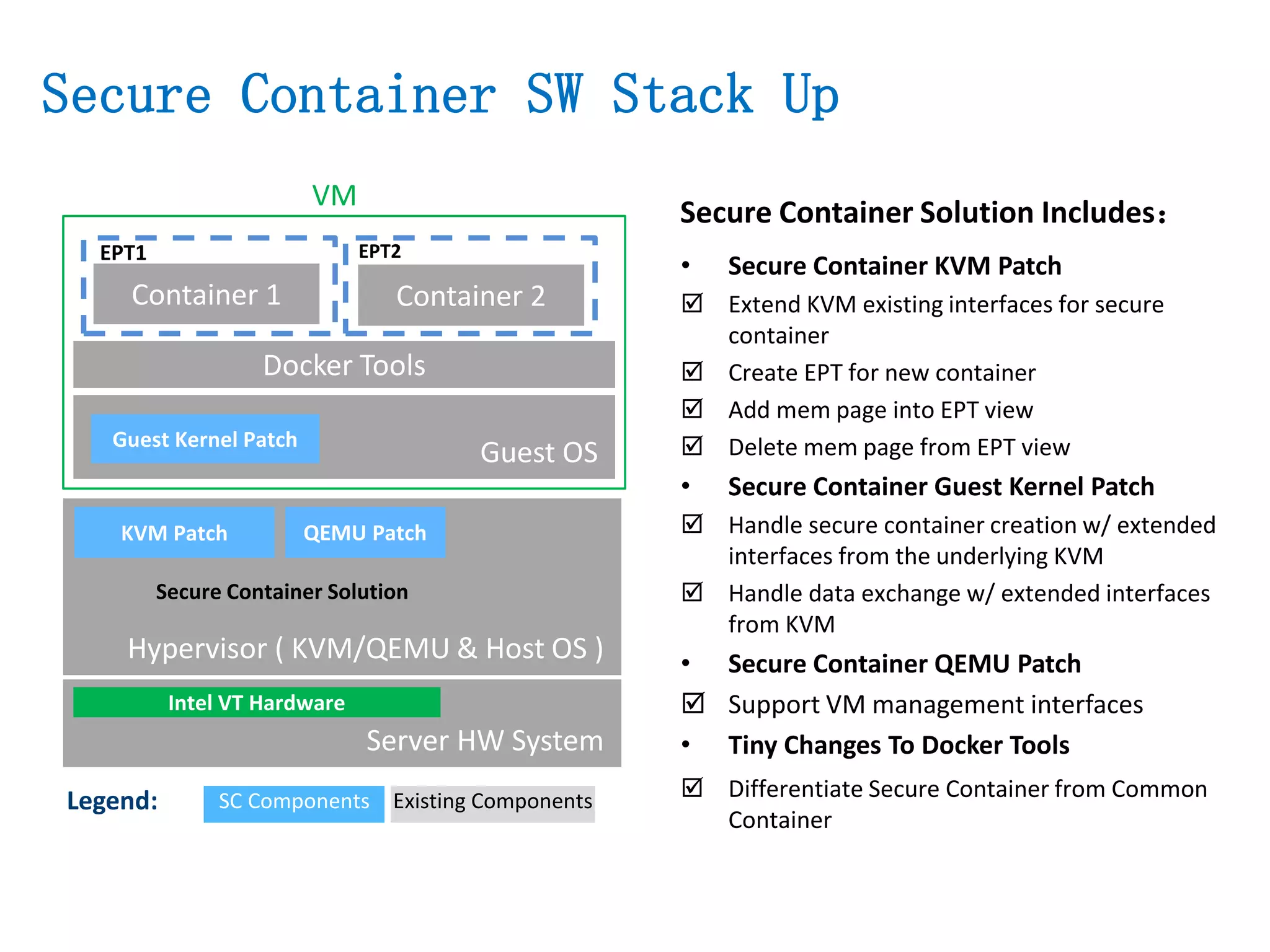 Legend: Existing ComponentsSC Components
• Secure Container KVM Patch
 Extend KVM existing interfaces for secure
container
 Create EPT for new container
 Add mem page into EPT view
 Delete mem page from EPT view
• Secure Container Guest Kernel Patch
 Handle secure container creation w/ extended
interfaces from the underlying KVM
 Handle data exchange w/ extended interfaces
from KVM
• Secure Container QEMU Patch
 Support VM management interfaces
• Tiny Changes To Docker Tools
 Differentiate Secure Container from Common
Container
Container 1 Container 2
Docker Tools
EPT1 EPT2
Guest OSGuest Kernel Patch
Hypervisor ( KVM/QEMU & Host OS )
KVM Patch
Secure Container Solution
QEMU Patch
Server HW System
Intel VT Hardware
Secure Container Solution Includes：
Secure Container SW Stack Up
VM
 