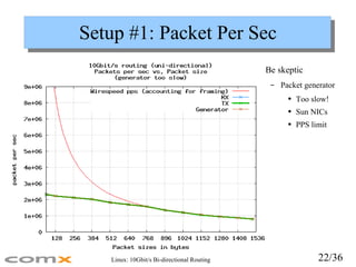 Setup #1: Packet Per Sec <ul><li>Be skeptic </li></ul><ul><ul><li>Packet generator </li></ul></ul><ul><ul><ul><li>Too slow...
