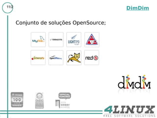 Possibilidades do Webconference; 